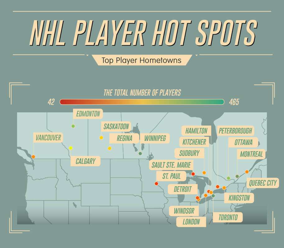 Woher kommen die meisten NHL-Spieler?
