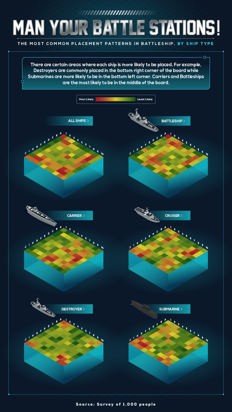 Bemannen Sie Ihre Kampfstationen!