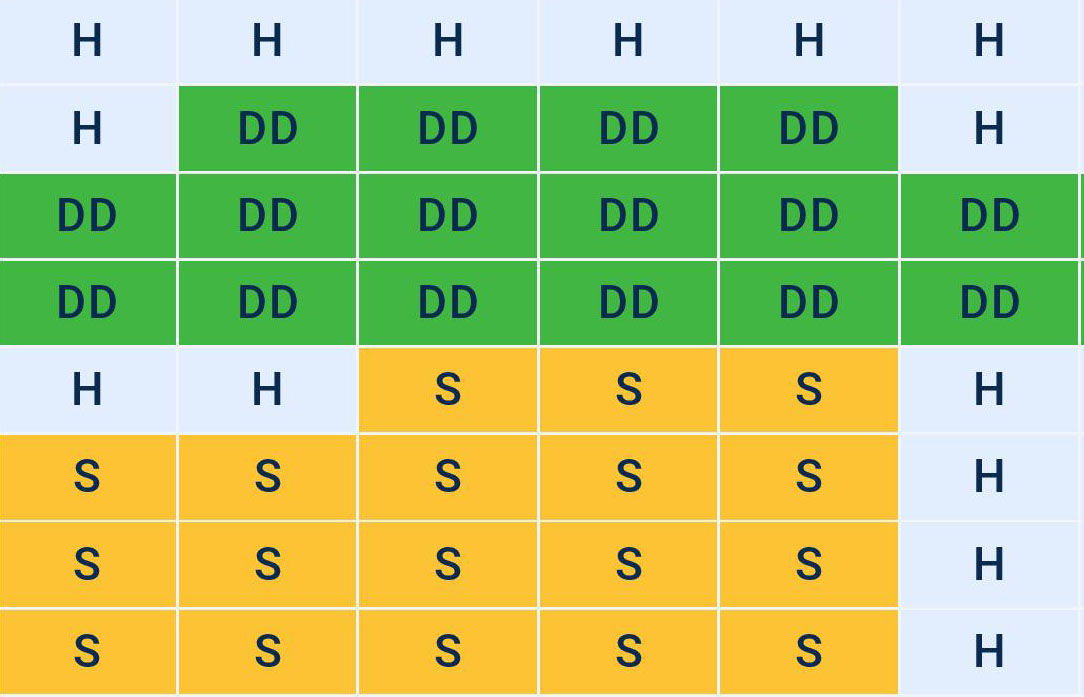 Blackjack Spickzettel für Anfänger