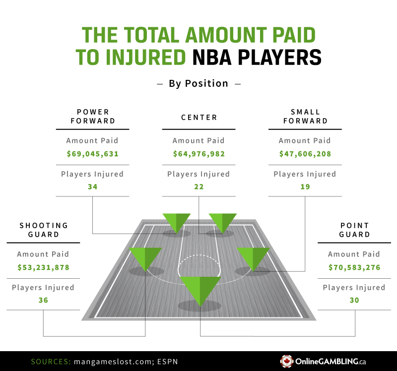 Gezahlter Gesamtbetrag nach Position