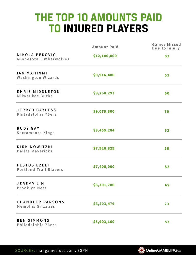 Gesamtbetrag, der während der Verletzung gezahlt wurde