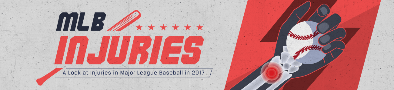 Verletzungen der Major League Baseball