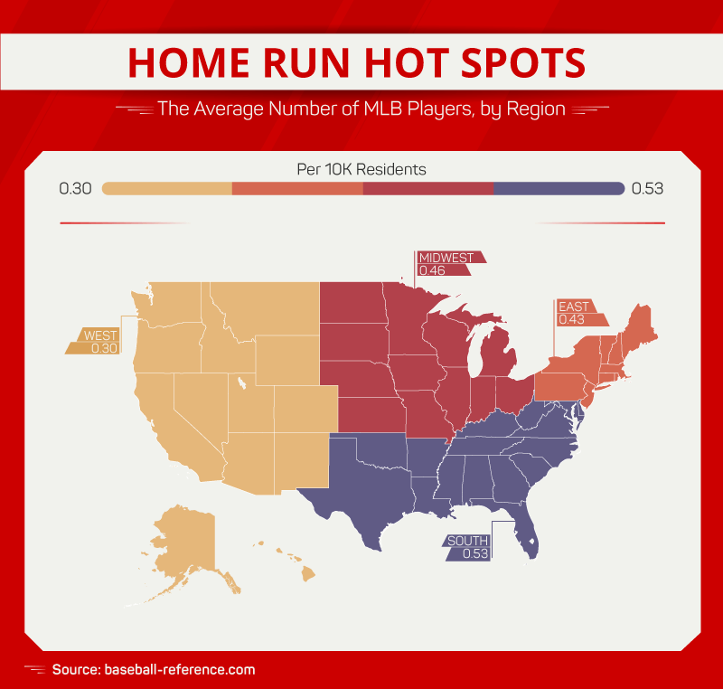 Durchschnittliche Anzahl der MLB-Spieler nach Region