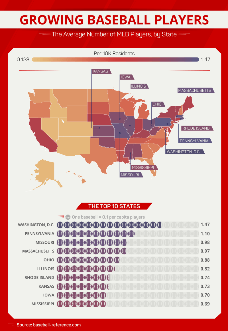 Die durchschnittliche Anzahl der MLB-Spieler nach US-Bundesstaat
