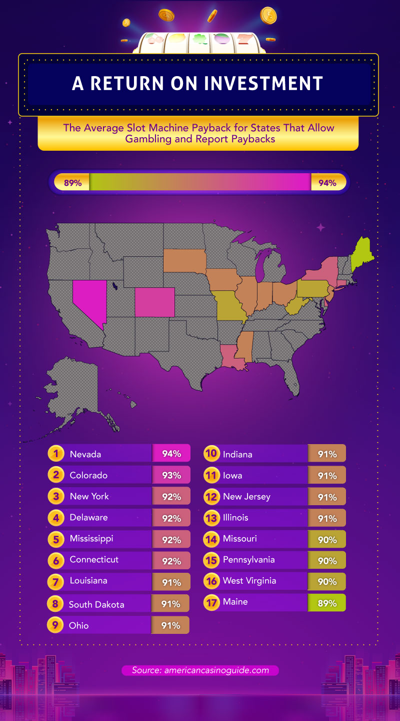 Rückzahlung von Spielautomaten nach Staat