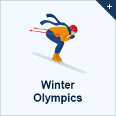 Olympische Winterspiele Wetten
